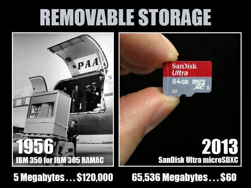 14 Computer Memory Storage 1956-2013