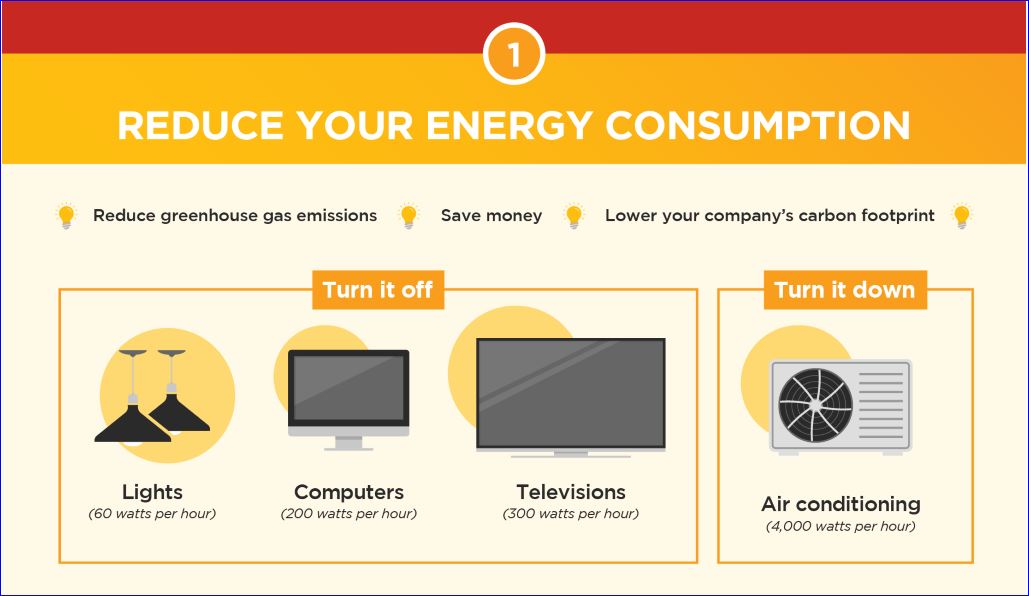 1. Reduce Your Energy Consumption