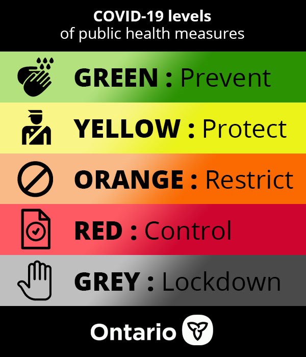 Ontario COVID-19 Colour Codes