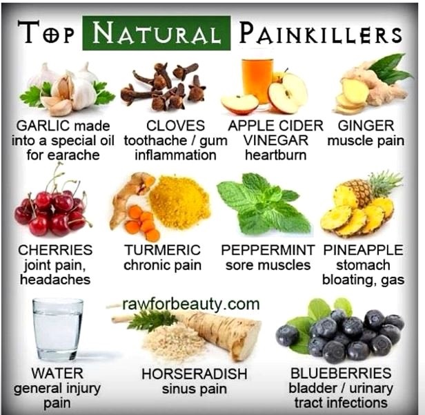 Top Natural Painkillers Google image from http://www.nutritionbreakthroughs.com/blog/wp-content/uploads/2013/12/top-natural-remedies.jpg