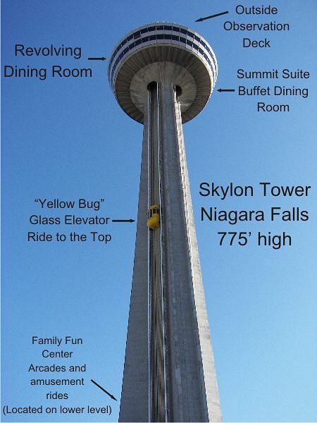 Skylon Tower Google image from http://www.experience-niagara-falls-canada.com/images/Skylontowerniagarafalls.jpg