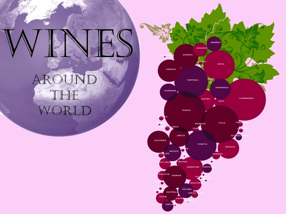 Wines Around the World Google image from http://merage.uci.edu/MSA/Resources/Image/Wines%20Around%20the%20World.jpg